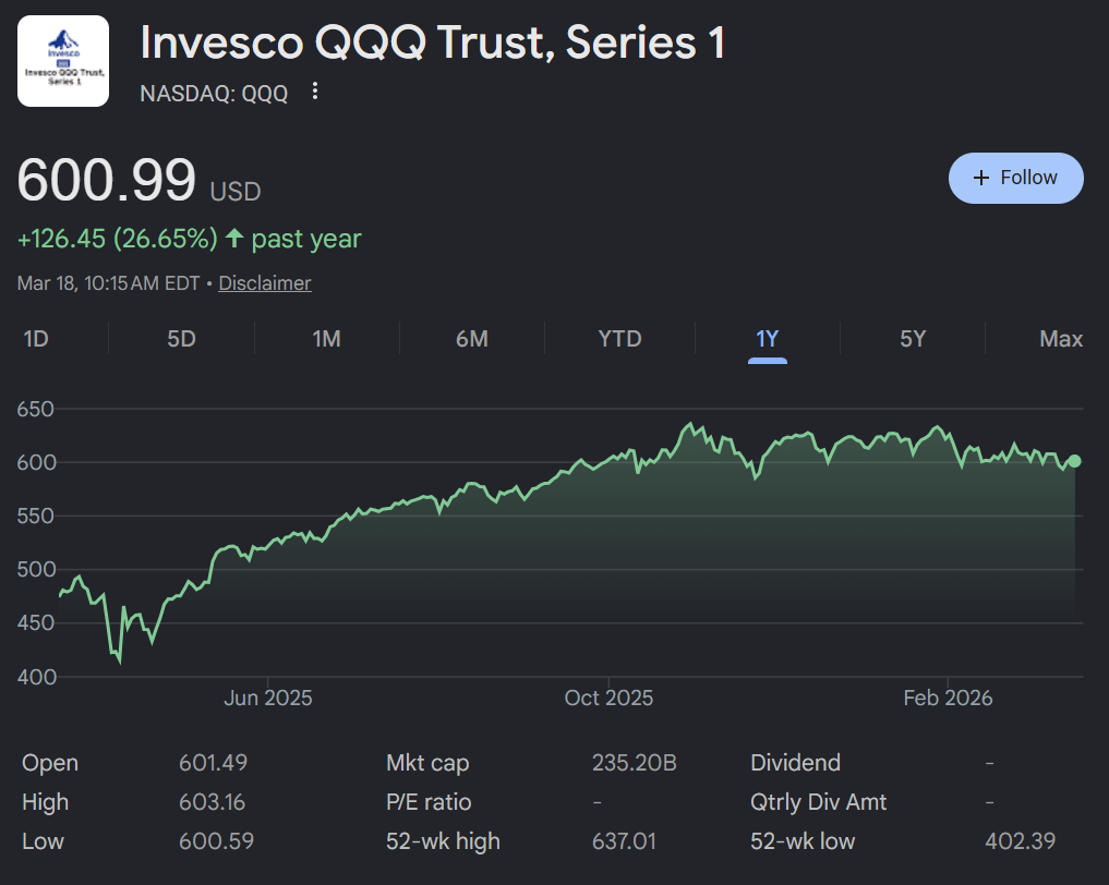 QQQ 1-year performance chart
