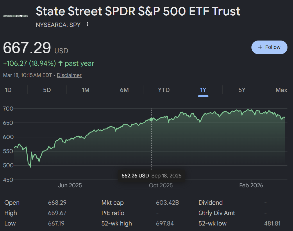 SPY 1-year performance chart
